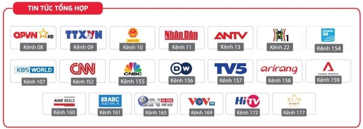 Các kênh tin tức tổng hợp trên hệ thống truyền hình Viettel TV360