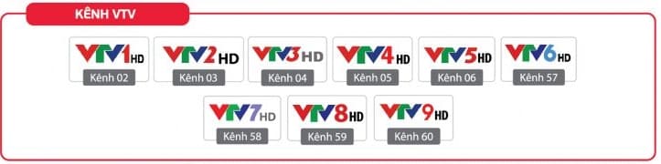 Nhóm kênh VTV trong bảng kênh truyền hình Viettel
