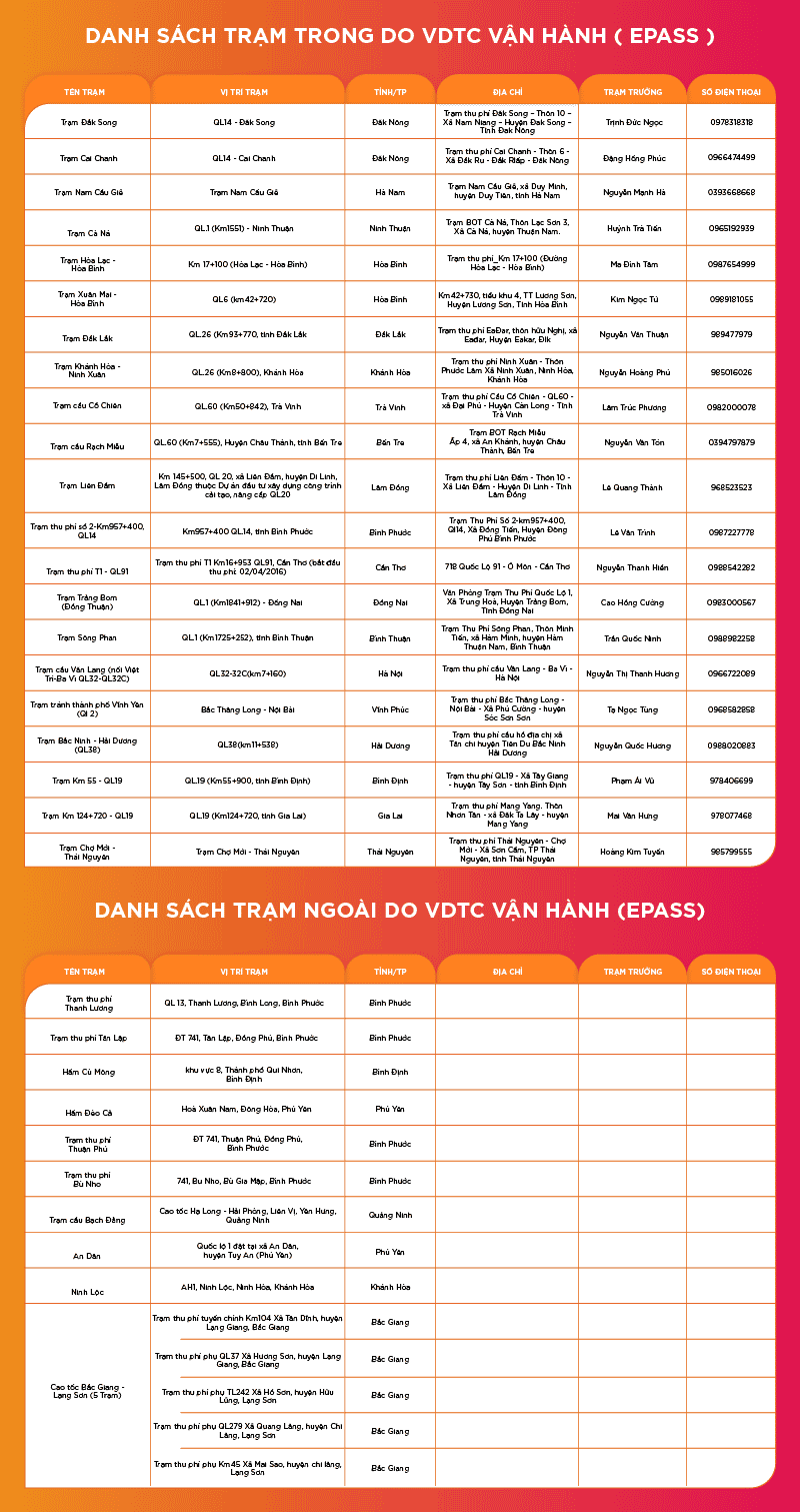 Danh sách các trạm thu phí do VDTC quản lý
